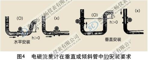 電磁流量計在垂直或傾斜管段中的安裝要求