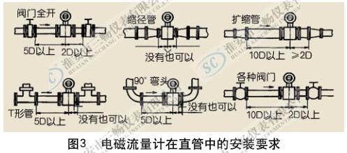 電磁流量計在直管段中的安裝要求